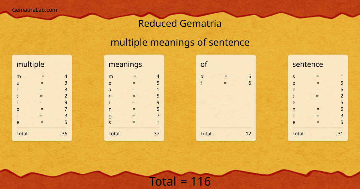 multiple meanings of sentence in reduced Gematria